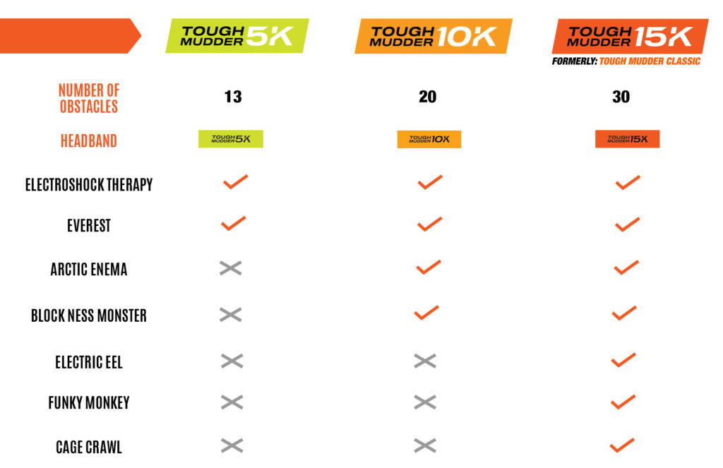 Tough Mudder Distances - Tough Mudder Philippines